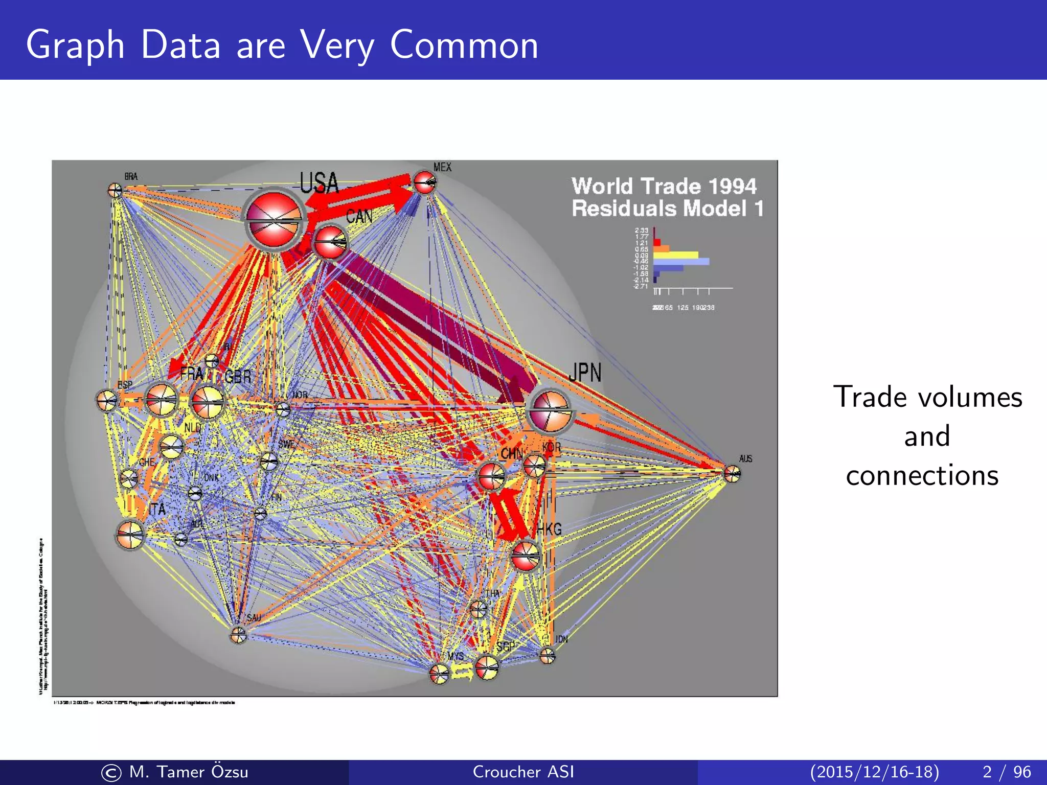 Graph Data are Very Common
Trade volumes
and
connections
© M. Tamer ¨Ozsu Croucher ASI (2015/12/16-18) 2 / 96
 