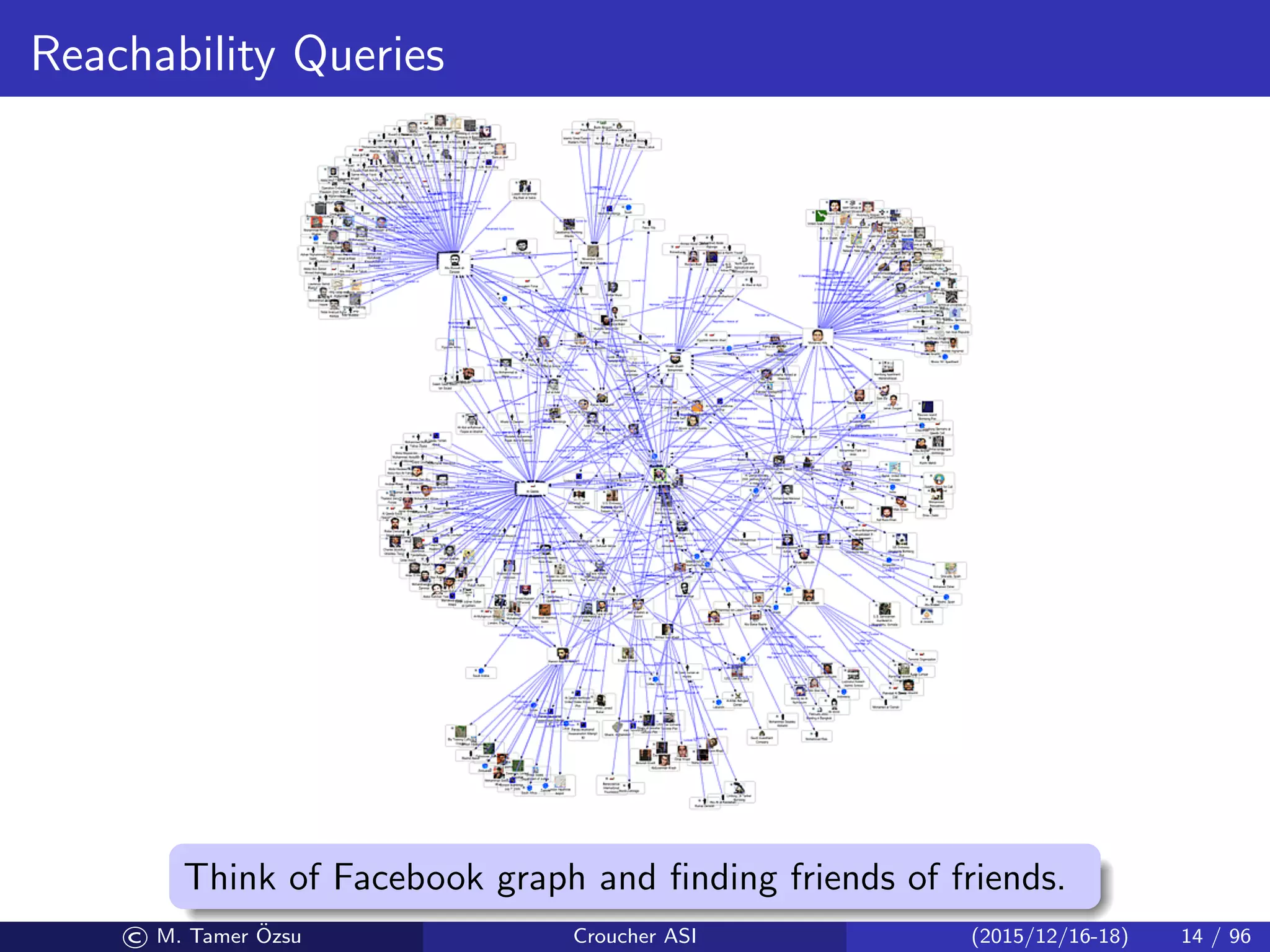 Reachability Queries
Think of Facebook graph and ﬁnding friends of friends.
© M. Tamer ¨Ozsu Croucher ASI (2015/12/16-18) 14 / 96
 