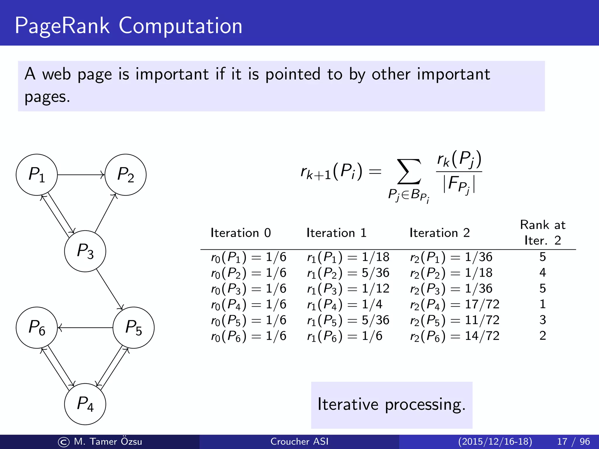 PageRank Computation
A web page is important if it is pointed to by other important
pages.
P1 P2
P3
P5P6
P4
rk+1(Pi ) =
Pj ∈BPi
rk(Pj )
|FPj
|
Iteration 0 Iteration 1 Iteration 2
Rank at
Iter. 2
r0(P1) = 1/6 r1(P1) = 1/18 r2(P1) = 1/36 5
r0(P2) = 1/6 r1(P2) = 5/36 r2(P2) = 1/18 4
r0(P3) = 1/6 r1(P3) = 1/12 r2(P3) = 1/36 5
r0(P4) = 1/6 r1(P4) = 1/4 r2(P4) = 17/72 1
r0(P5) = 1/6 r1(P5) = 5/36 r2(P5) = 11/72 3
r0(P6) = 1/6 r1(P6) = 1/6 r2(P6) = 14/72 2
Iterative processing.
© M. Tamer ¨Ozsu Croucher ASI (2015/12/16-18) 17 / 96
 