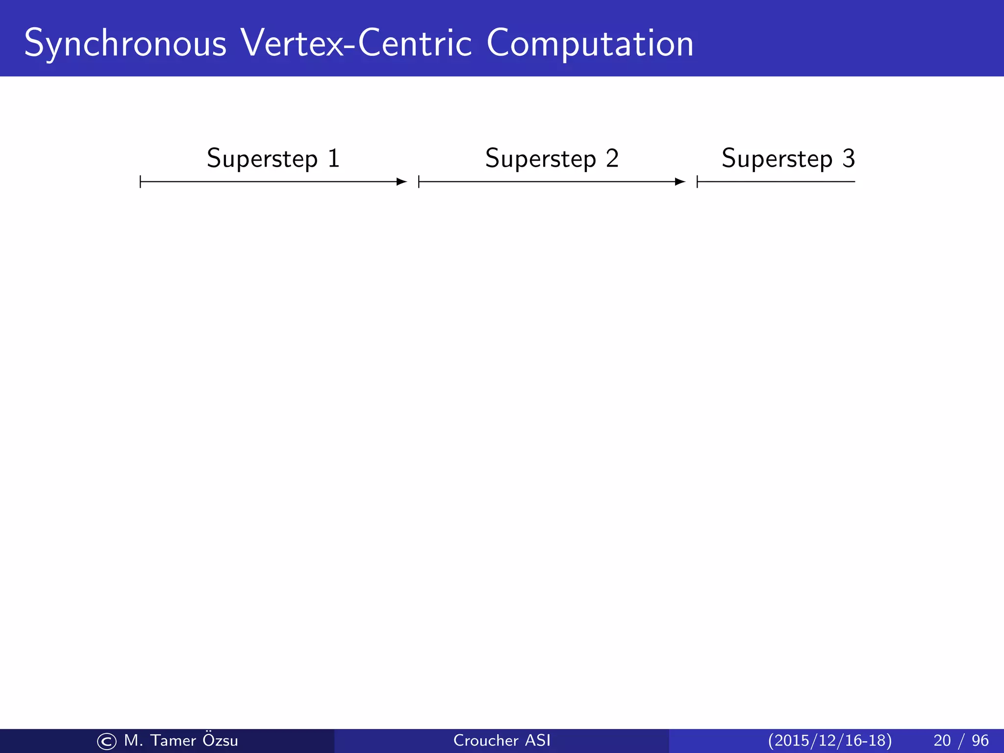 Synchronous Vertex-Centric Computation
Superstep 1 Superstep 2 Superstep 3
© M. Tamer ¨Ozsu Croucher ASI (2015/12/16-18) 20 / 96
 