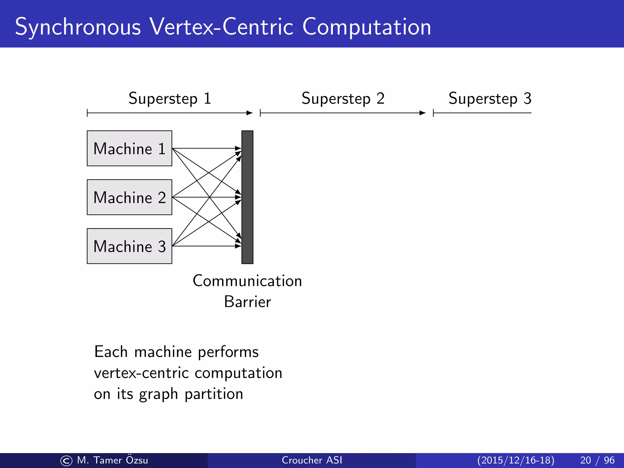 Synchronous Vertex-Centric Computation
Machine 1
Machine 2
Machine 3
Communication
Barrier
Each machine performs
vertex-centric computation
on its graph partition
Superstep 1 Superstep 2 Superstep 3
© M. Tamer ¨Ozsu Croucher ASI (2015/12/16-18) 20 / 96
 