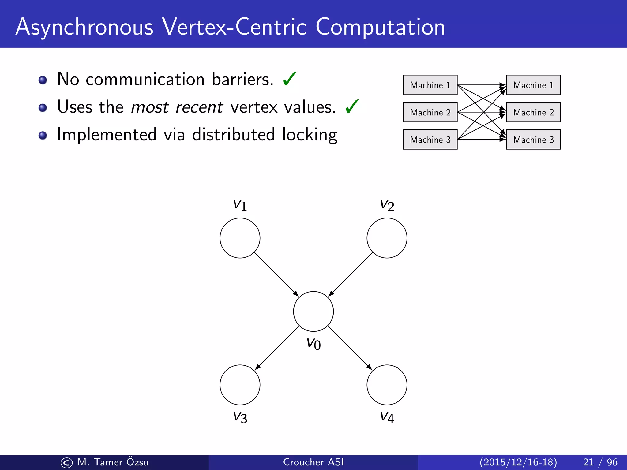 Asynchronous Vertex-Centric Computation
No communication barriers. 
Uses the most recent vertex values. 
Implemented via distributed locking
Machine 1
Machine 2
Machine 3
Machine 1
Machine 2
Machine 3
v0
v1 v2
v3 v4
© M. Tamer ¨Ozsu Croucher ASI (2015/12/16-18) 21 / 96
 