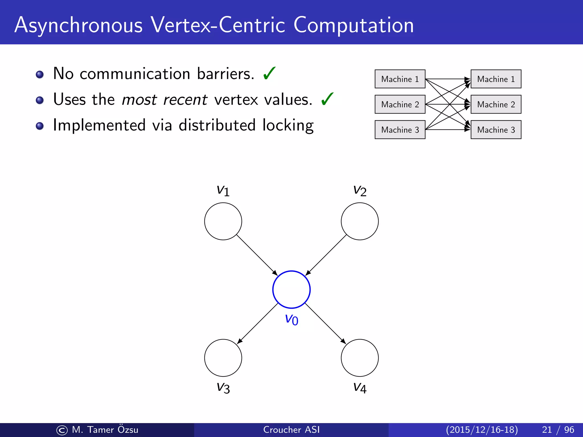 Asynchronous Vertex-Centric Computation
No communication barriers. 
Uses the most recent vertex values. 
Implemented via distributed locking
Machine 1
Machine 2
Machine 3
Machine 1
Machine 2
Machine 3
v0
v1 v2
v3 v4
© M. Tamer ¨Ozsu Croucher ASI (2015/12/16-18) 21 / 96
 