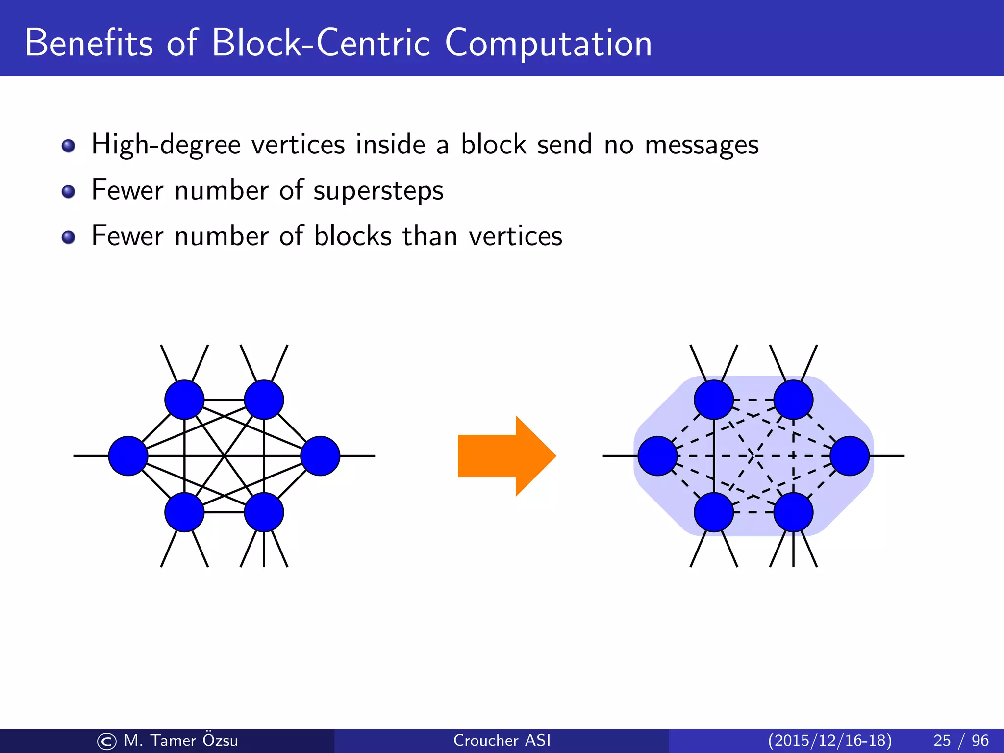 Beneﬁts of Block-Centric Computation
High-degree vertices inside a block send no messages
Fewer number of supersteps
Fewer number of blocks than vertices
© M. Tamer ¨Ozsu Croucher ASI (2015/12/16-18) 25 / 96
 