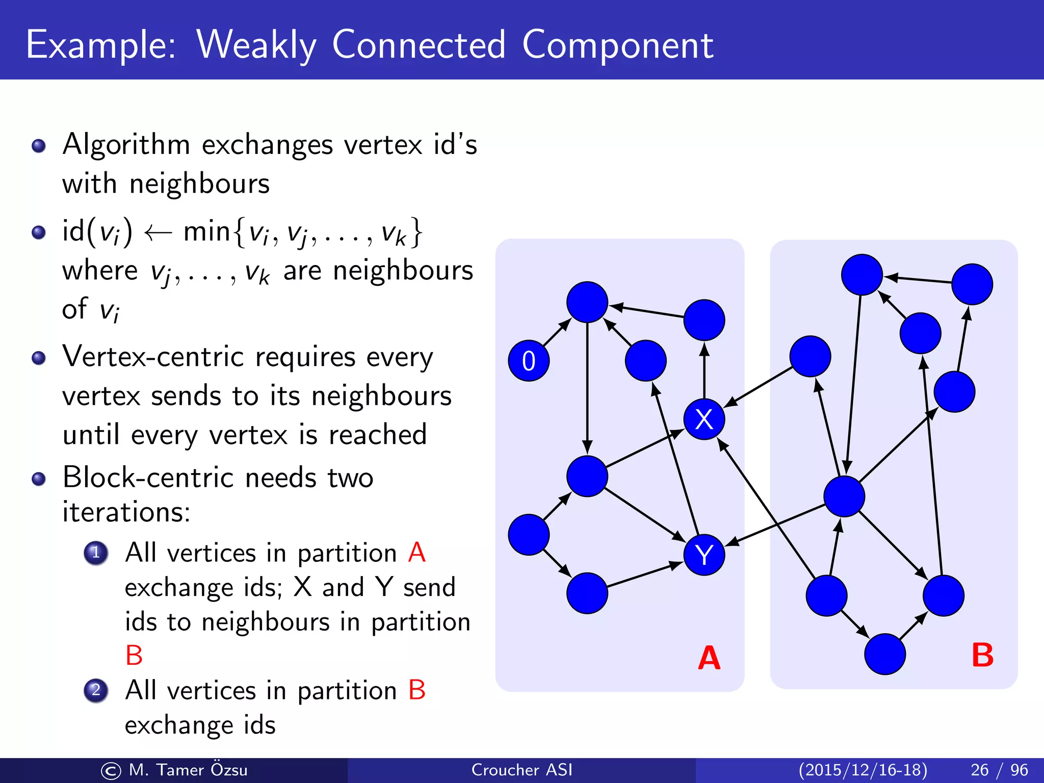 Example: Weakly Connected Component
Algorithm exchanges vertex id’s
with neighbours
id(vi ) ← min{vi , vj , . . . , vk}
where vj , . . . , vk are neighbours
of vi
Vertex-centric requires every
vertex sends to its neighbours
until every vertex is reached
Block-centric needs two
iterations:
1 All vertices in partition A
exchange ids; X and Y send
ids to neighbours in partition
B
2 All vertices in partition B
exchange ids
A B
0
X
Y
© M. Tamer ¨Ozsu Croucher ASI (2015/12/16-18) 26 / 96
 