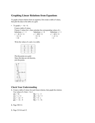 Graphing Linear Relations from Equations<br />To graph a linear relation from an equation, first create a table of values, then plot the data in the table on a grid.<br />•To graph y = –4x + 6:<br />Create a table of values.<br />Choose 3 values for x, then calculate the corresponding values of y.<br />Substitute: x = –1Substitute: x = 0Substitute: x = 1<br />y = –4(–1) + 6y = –4(0) + 6y = –4(1) + 6<br />= 4 + 6 = 0 + 6= –4 + 6<br />= 10= 6= 2<br />Write the values of x and y in a table.<br />xy–1100612<br />Plot the points on a grid.<br />Since the data are not discrete,<br />join the points.<br />Check Your Understanding<br />1.Create a table of values for each linear relation, then graph the relation.Use values of x from –1 to 1.a) y = 4xb) y = x – 2c) y = x + 2d) y = 2x + 3e) y = –2x + 3f) y = 4 – xg) y = –3x – 4h) y = 1 – 5x<br />2.  Page 308 # 6<br />3.  Page 319 #6 and 15<br />
