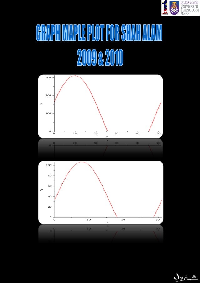 Graph Maple Plot Pdf