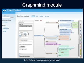 Graphmind - Mindmapping In Drupal | ODP