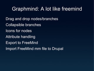 Graphmind - Mindmapping In Drupal | ODP