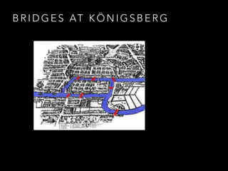 B R I D G E S AT K Ö N I G S B E R G
 
