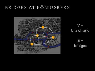 B R I D G E S AT K Ö N I G S B E R G
V =
bits of land
E =
bridges
 