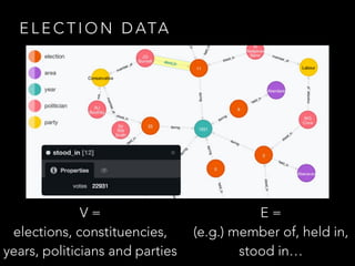 E L E C T I O N D ATA
E =
(e.g.) member of, held in,
stood in…
V =
elections, constituencies,
years, politicians and parties
 