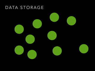 D ATA S T O R A G E
 
