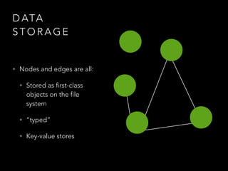 D ATA
S T O R A G E
• Nodes and edges are all:
• Stored as first-class
objects on the file
system
• “typed”
• Key-value stores
 