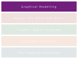 G ra p h i ca l M o d e l l i n g
N e o 4 J : T h e W h at A n d W h y ?
“ Cy p h e r ” Q u e ry La n g u a g e
Le t ’s S e e I t A ct i o n !
T h e G ra p h i n g Eco s y ste m
 