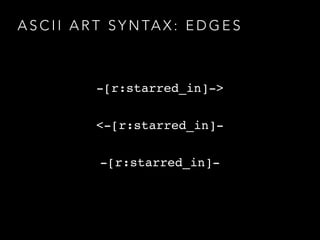 A S C I I A R T S Y N TA X : E D G E S
-[r:starred_in]->
<-[r:starred_in]-
-[r:starred_in]-
 