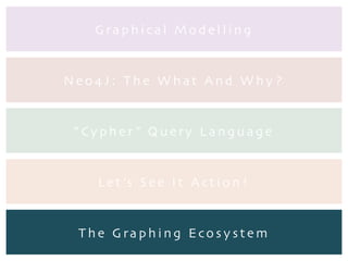 G ra p h i ca l M o d e l l i n g
N e o 4 J : T h e W h at A n d W h y ?
“ Cy p h e r ” Q u e ry La n g u a g e
Le t ’s S e e I t A ct i o n !
T h e G ra p h i n g Eco s y ste m
 