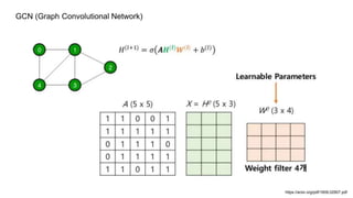 Graph Neural Network 1부 | PPTX