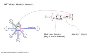 Graph Neural Network 1부 | PPTX
