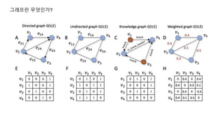 Graph Neural Network 1부 | PPTX