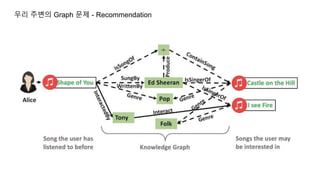 Graph Neural Network 1부 | PPTX
