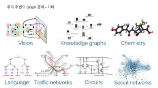 Graph Neural Network 1부 | PPTX