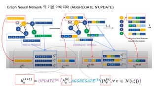Graph Neural Network 1부 | PPTX