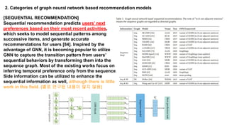 Recommendation Algorithm Graph Graph neural network 2부 recommendation 개요 | PDF