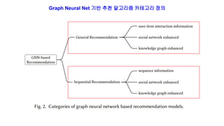 Graph neural network 2부 recommendation 개요 | PDF