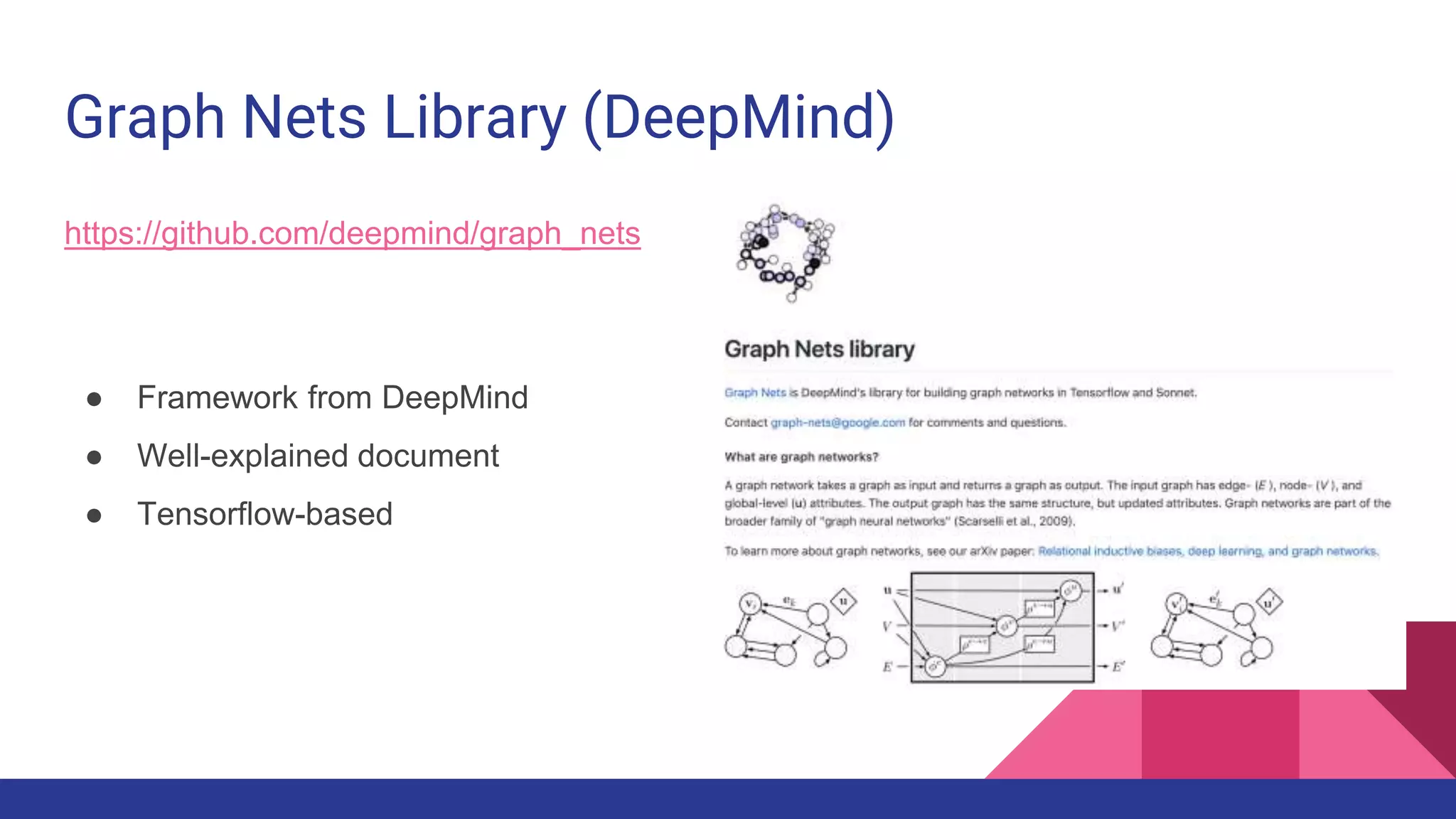 Graph Nets Library (DeepMind) https://github.com/deepmind/graph_nets ● Framework from DeepMind ● Well-explained document ● Tensorflow-based 