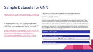 Sample Datasets for GNN
https://github.com/shiruipan/graph_datasets
** Not listed in link, but ‘Zachary’s karate
club’ is a commonly used social network. **
(https://towardsdatascience.com/how-to-do-
deep-learning-on-graphs-with-graph-
convolutional-networks-7d2250723780)
 