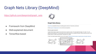 Graph Nets Library (DeepMind)
https://github.com/deepmind/graph_nets
● Framework from DeepMind
● Well-explained document
● Tensorflow-based
 