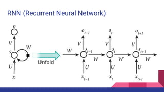 RNN (Recurrent Neural Network)
 