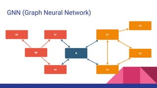 GNN (Graph Neural Network)
 