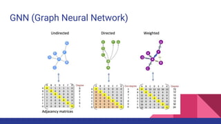 GNN (Graph Neural Network)
 