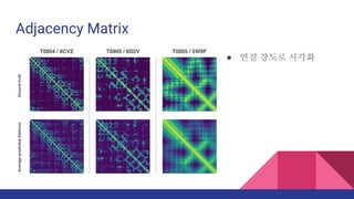 Adjacency Matrix
 ?? ??? ???
 
