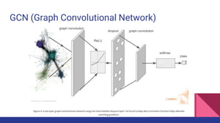 GCN (Graph Convolutional Network)
 