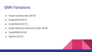 GNN Variations
 Graph AutoEncoder (2016)
 GraphGAN (2017)
 GraphSAGE (2017)
 Graph Attention Networks (ICRL 2018)
 GraphRNN (2018)
 Splitter (2019)
 
