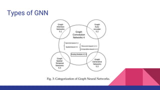 Types of GNN
 