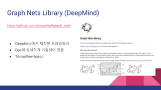 Graph Nets Library (DeepMind)
https://github.com/deepmind/graph_nets
 DeepMind?? ??? ?????
 Doc? ???? ???? ??
 Tensorflow-based
 