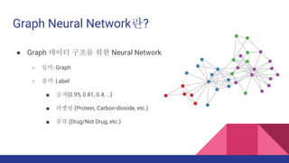 Graph Neural Network??
 Graph ??? ??? ?? Neural Network
 ??: Graph
 ??: Label
 ??(0.95, 0.81, 0.4, )
 ??? (Protein, Carbon-dioxide, etc.)
 ?? (Drug/Not Drug, etc.)
 