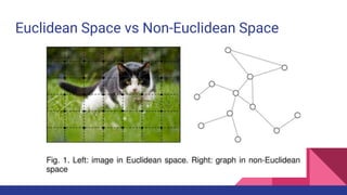 Euclidean Space vs Non-Euclidean Space
 