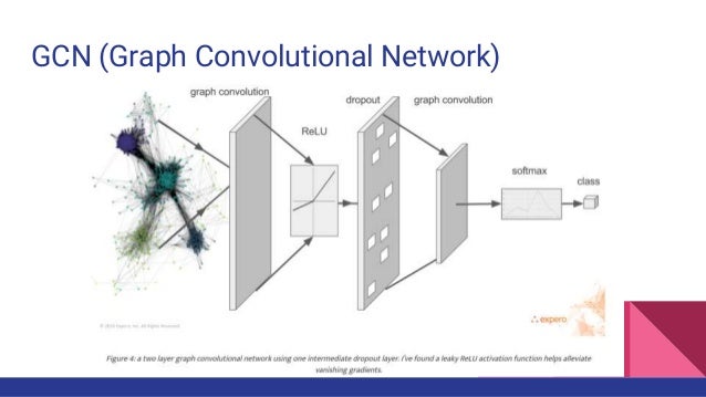 Graph Neural Network (한국어)