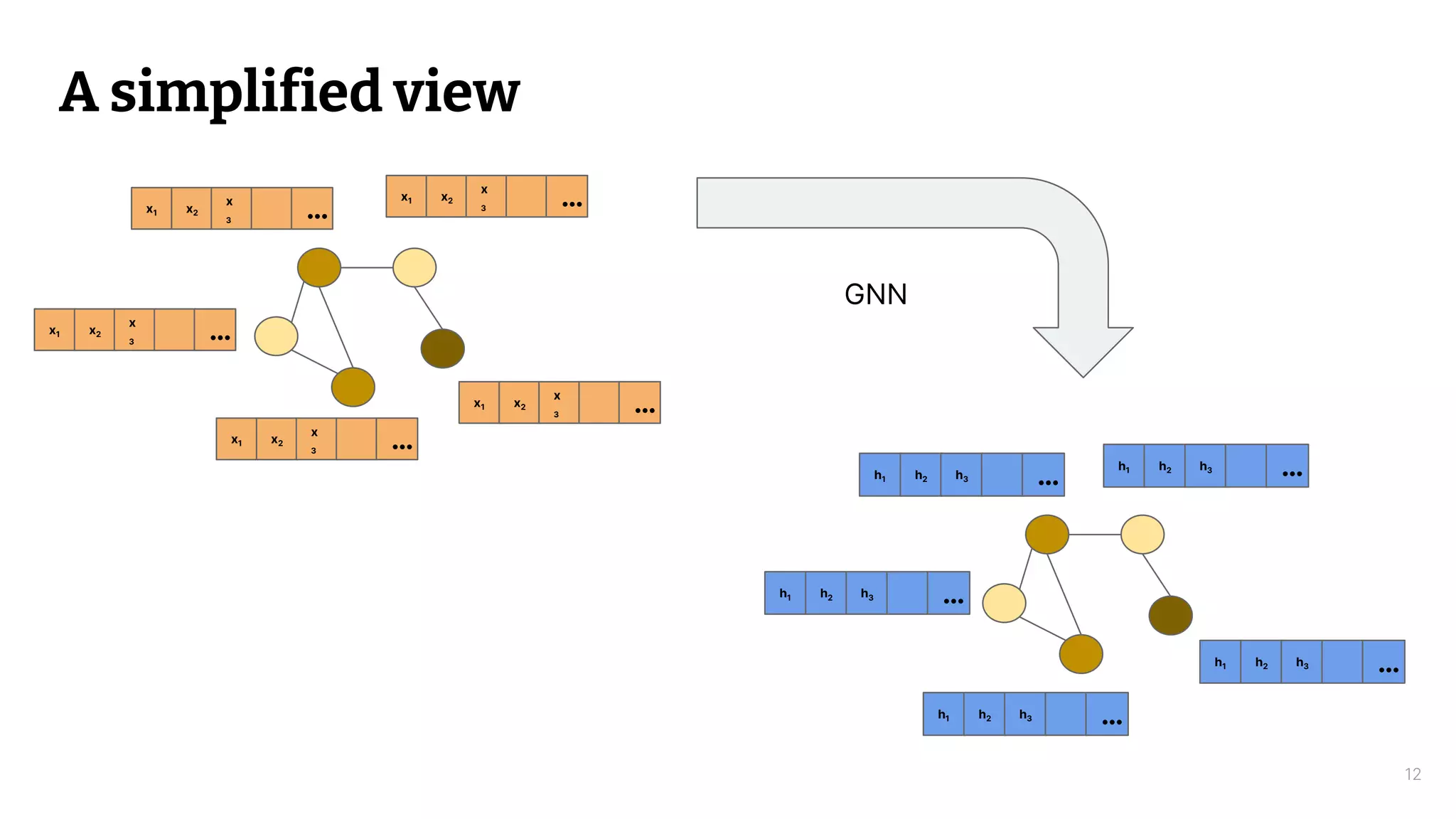 Graph Neural Networks.pptx