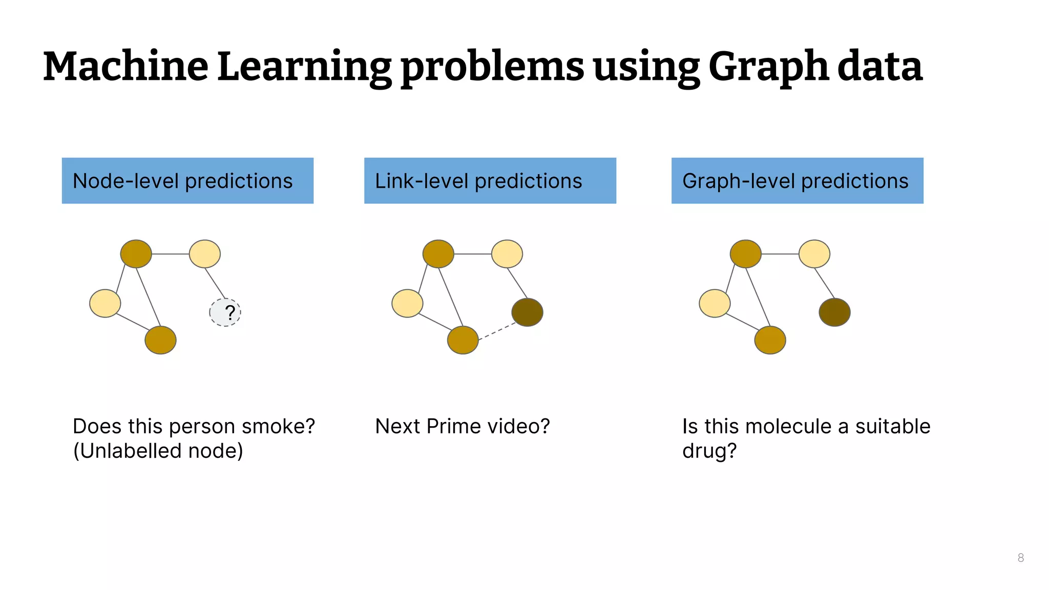 Graph Neural Networks.pptx