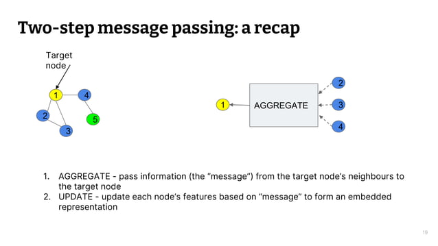 Graph Neural Networks.pptx