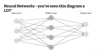Graph Neural Networks.pptx