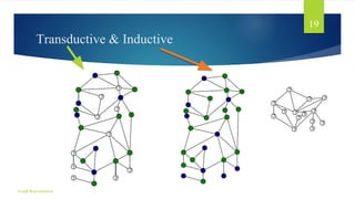 Inductive Graph Graph Neural Networks.pdf