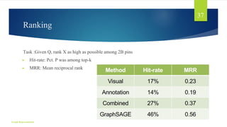 Graph Neural Networks.pdf