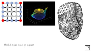 Mesh & Point cloud as a graph
 